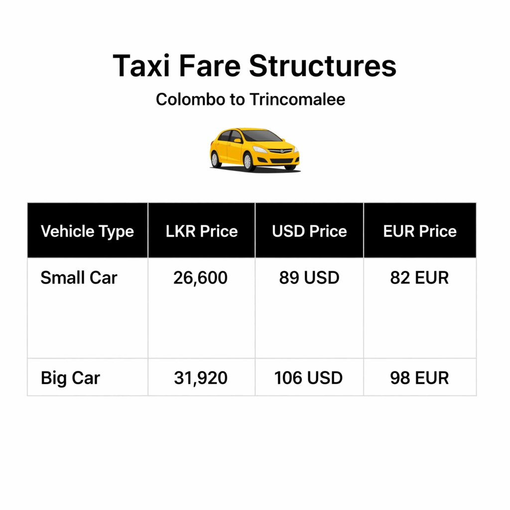 Transparent pricing table showing competitive fares for your Colombo to Trincomalee taxi service, including options for small and big cars.